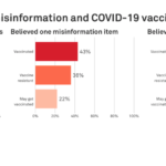 Fake News is not to Blame for Vaccine Hesitancy