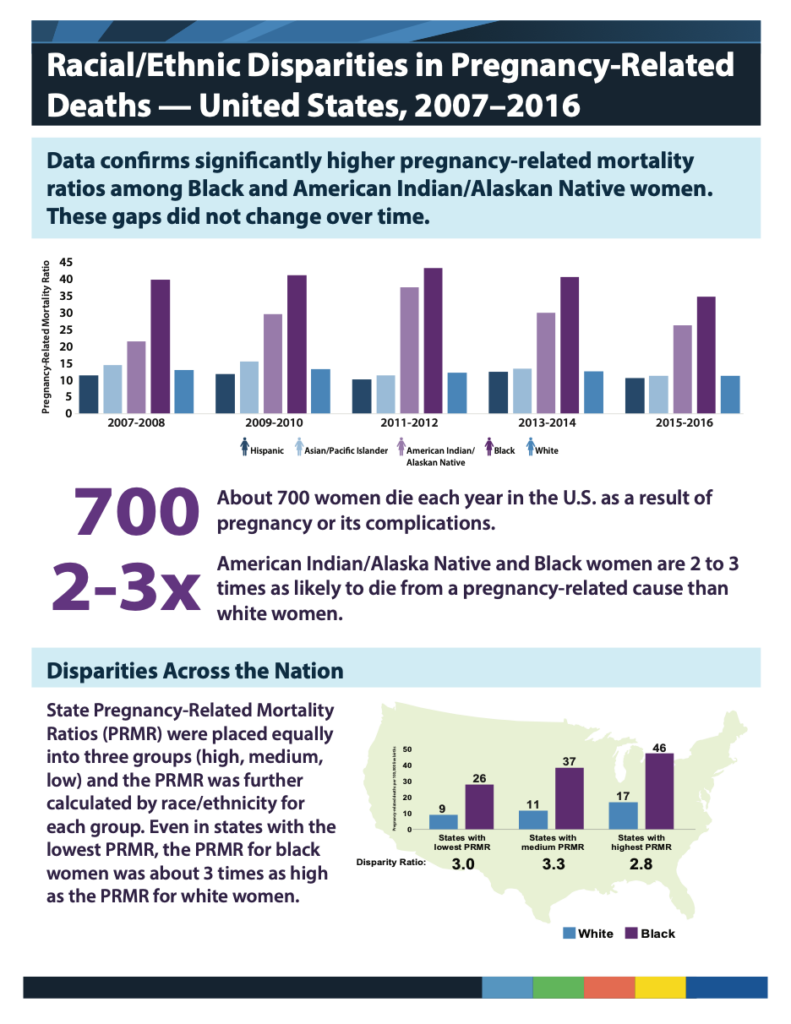 Are Medical Myths the Cause of Higher Childbirth Mortality Rates in Black Women?